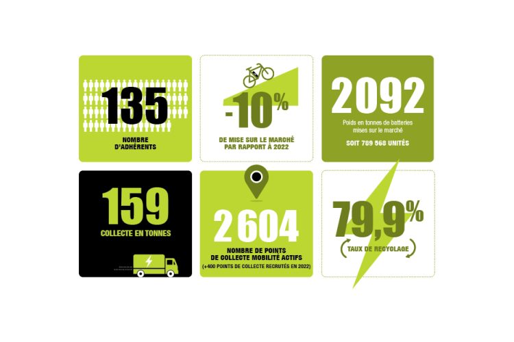 MAJ_Corepile_Chiffres_Mobilite_2023_Horizontal (1)