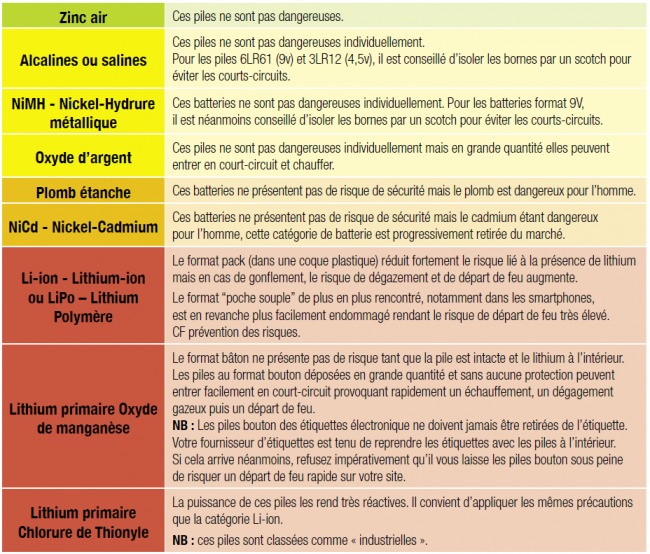 risques par catégorie risques par catégorie